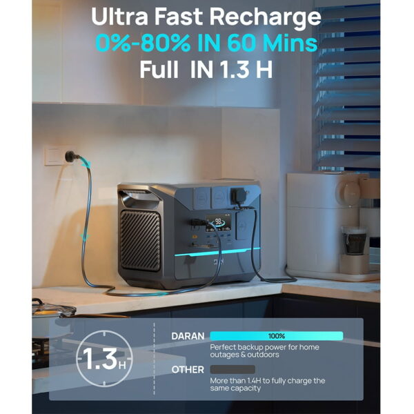 1 DaranEner NEO1500Pro Portable Power Station 522736 9