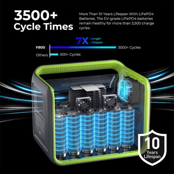 1 FOSSiBOT F800 Portable Power Station Green 522275 9