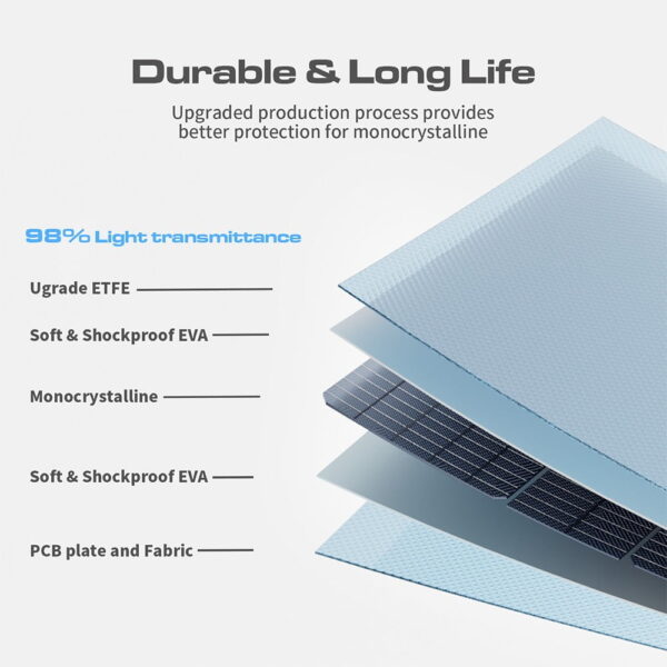 1 VDL POWER 200W Foldable Portable Solar Panel 523852 2