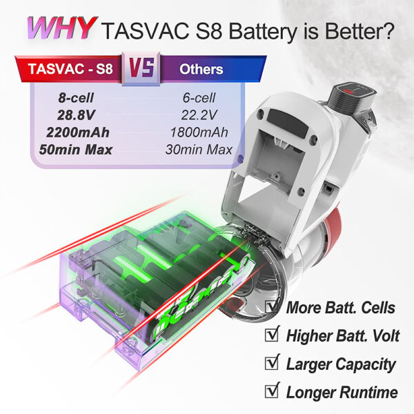 1 TASVAC S8 Handheld Cordless Vacuum Cleaner 498453 2
