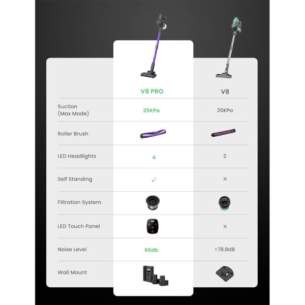 1 Vactidy V8 Pro 25kPa Cordless Vacuum Cleaner EU Plug 524641 6